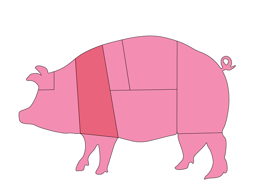 豚肉の種類 下原食品株式会社